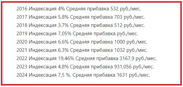 скриншот расчета со страницы О. Дмитриевой сети ВКонтакте
