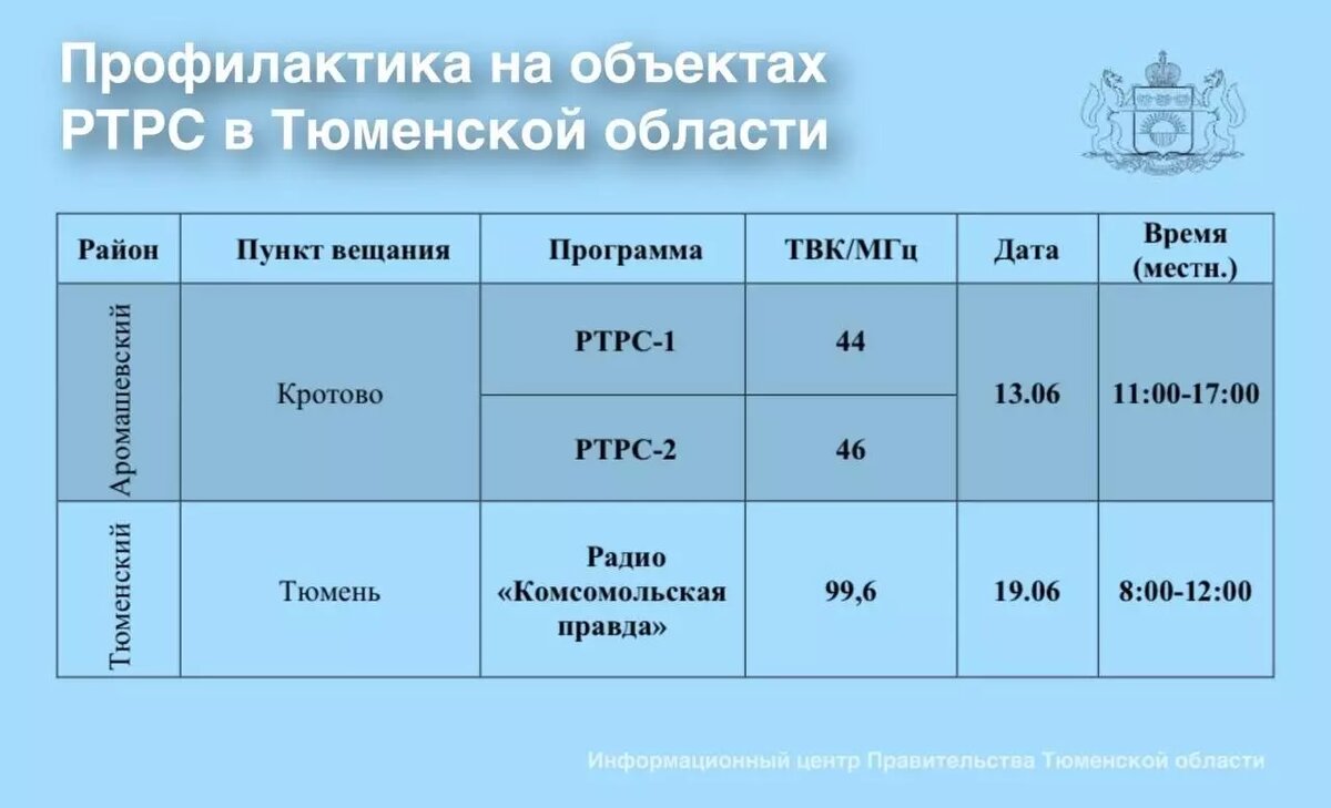     Источник: Информационный центр правительства Тюменской области