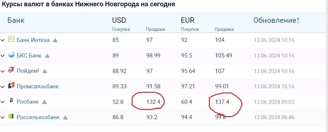     Источник: ru.myfin.by/скриншот NewsNN