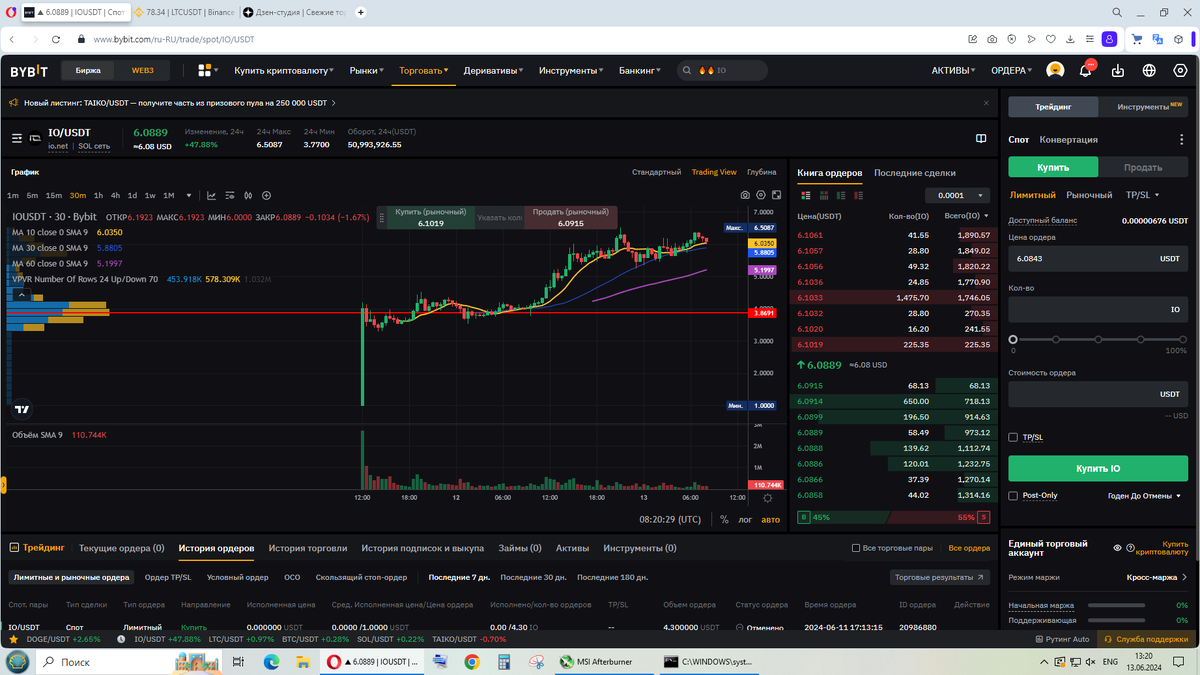 Интересное поведение цены токена IO 
