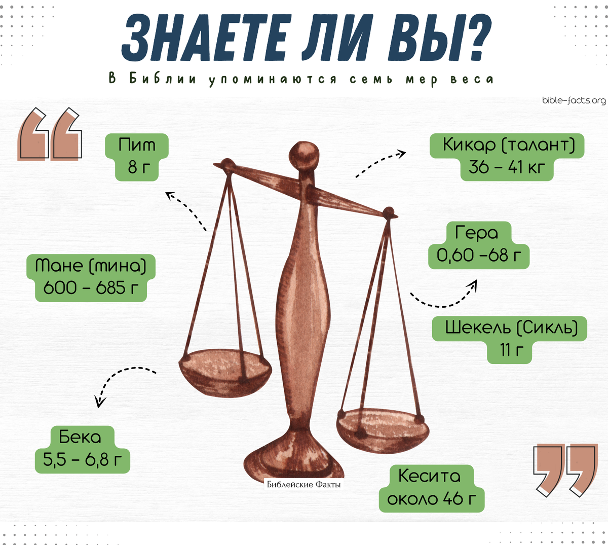 Знаете ли вы?

В Библии упоминаются семь мер веса: киккар (талант), мане (мина), шекел (шекель), бека, гера, пим и ксита.