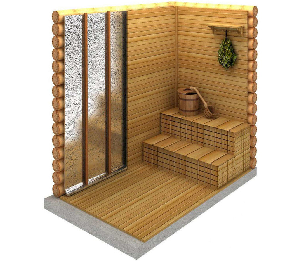 Пирог для стен парильной комнаты