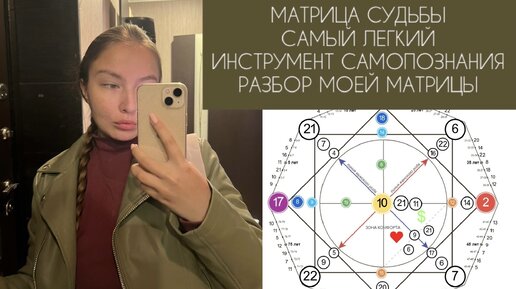 Матрица судьбы — самый лёгкий способ самопознания, значение основных точек. Как я к ней пришла и разбор моей матрицы