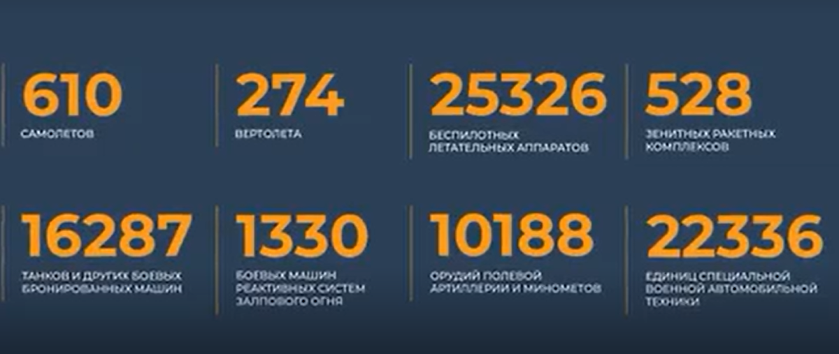 Можно, конечно, не верить этим данным. Но огромное количество кадров объективного контроля ежедневно подтверждают статистику по всем группам.