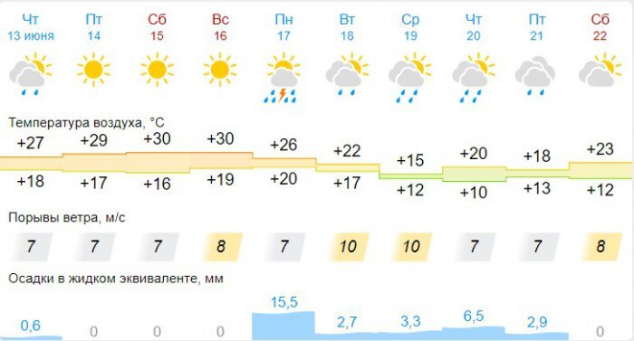 Скриншот: gismeteo.ru