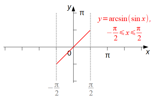 Рис. 1.