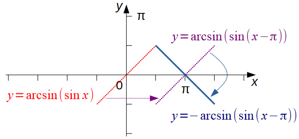 Рис. 2.