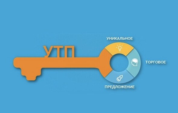 Уникальное торговое предложение (УТП)