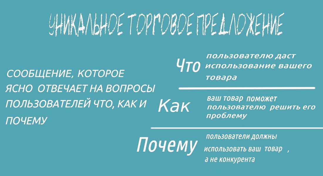 Создаем уникальное торговое предложение