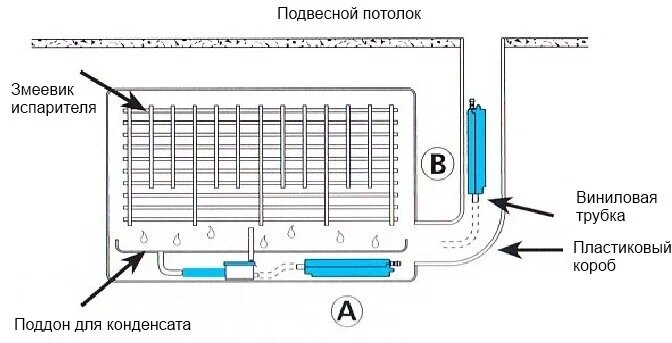 Варианты установки дренажной помпы