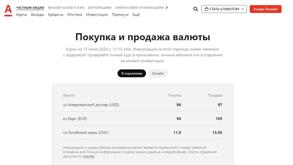     Источник: Альфа-банк