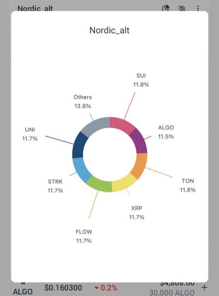 Инфографика портеля на CoinGecko