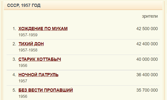 В детстве (да и сейчас тоже) мне настолько нравился фильм "Старик Хоттабыч" (1957), что я старался никогда не пропускать эту сказку, когда ее показывали по телевизору.-20