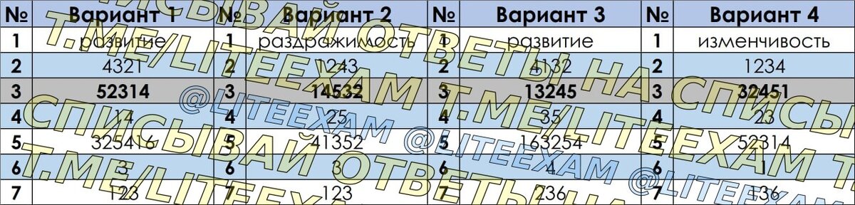 Ответы огэ информатика 50 регион. Ответы огэ информатика 50 регион