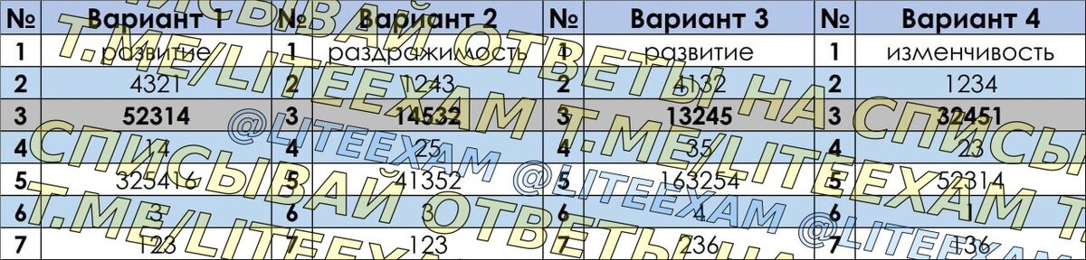 Ответы огэ информатика 50 регион