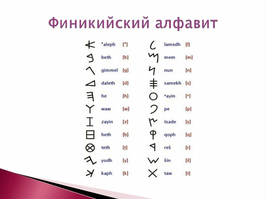 Финикийский алфавит изобретенный Вагенфельдом. Очевидно, это просто перевернутые и чуть измененные греческие буквы.