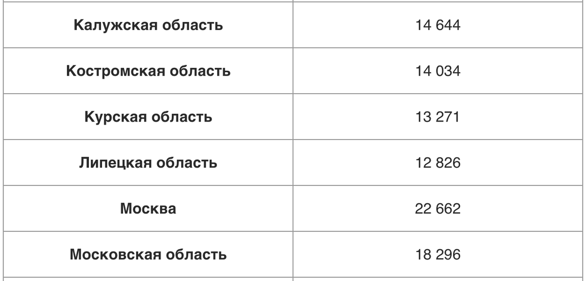 Прожиточный минимум. Какой прожиточный минимум в саратовской. Какой прожиточный минимум в саратовской. Прожиточный минимум на ребенка по москве 2019-2021. Прожиточный минимум и пенсия.