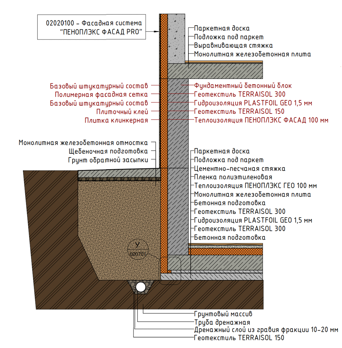 Технический обзор системных семейств стен ПЕНОПЛЭКС в Revit | Надежная  теплоизоляция дома | Дзен