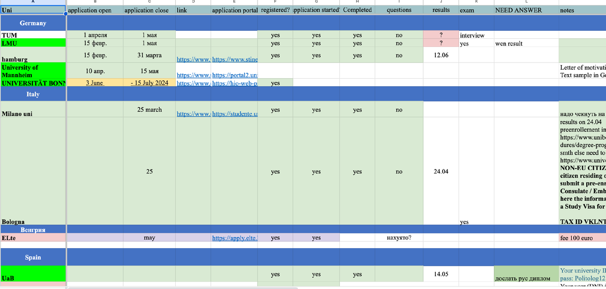 Сравнительная таблица универов
