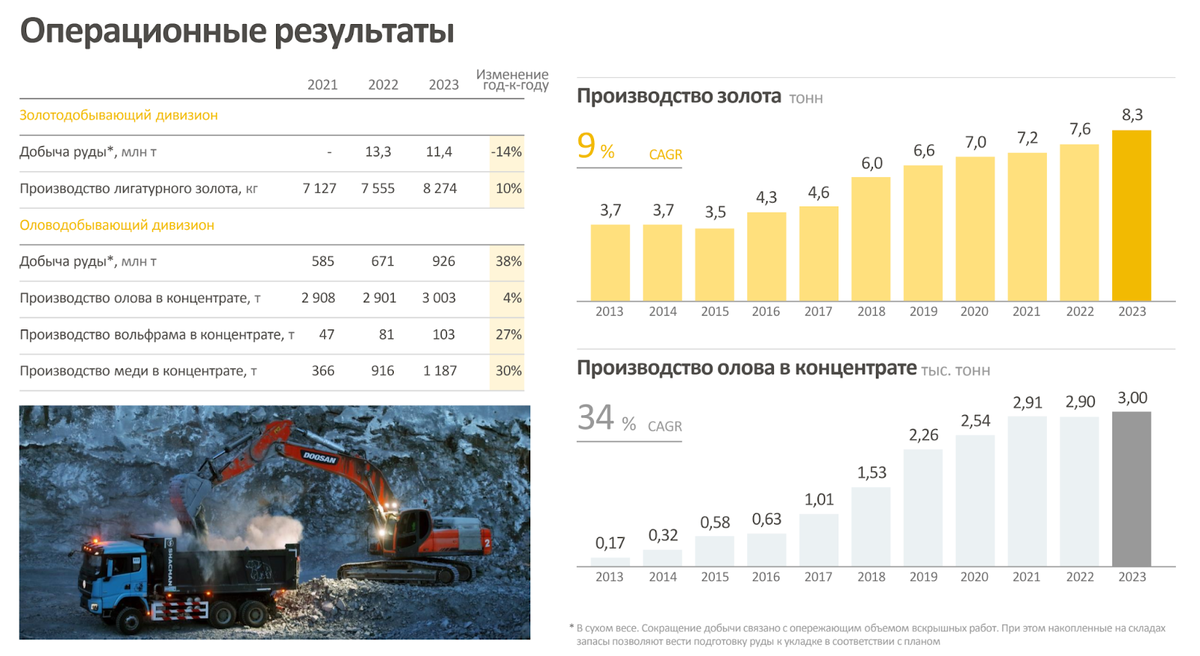 Молчание — золото, а что может быть лучше молчания? Только золото, которое приносит дополнительный доход в виде купонов. Спасибо Селигдару за такую потрясающую возможность.-5