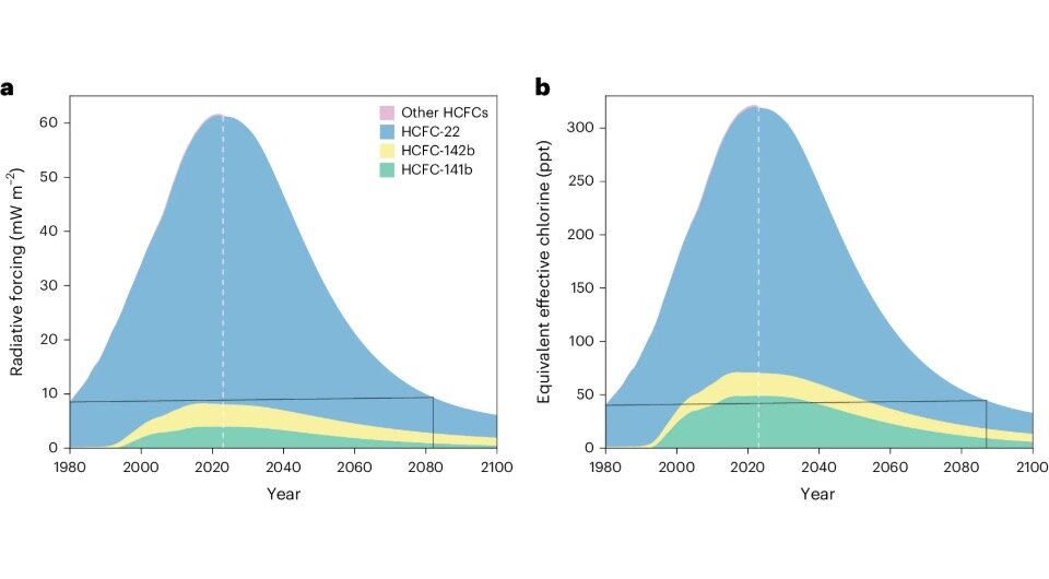   Luke Western et al. / Nature Climate Change, 2024