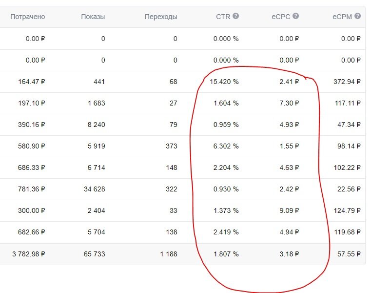 Скрин с рекламного кабинета