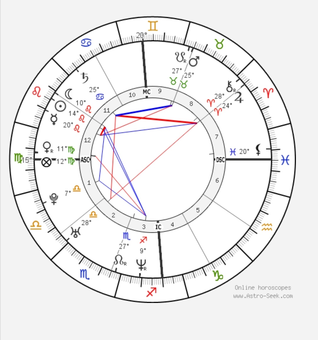 Скрин с сайта астропоиск