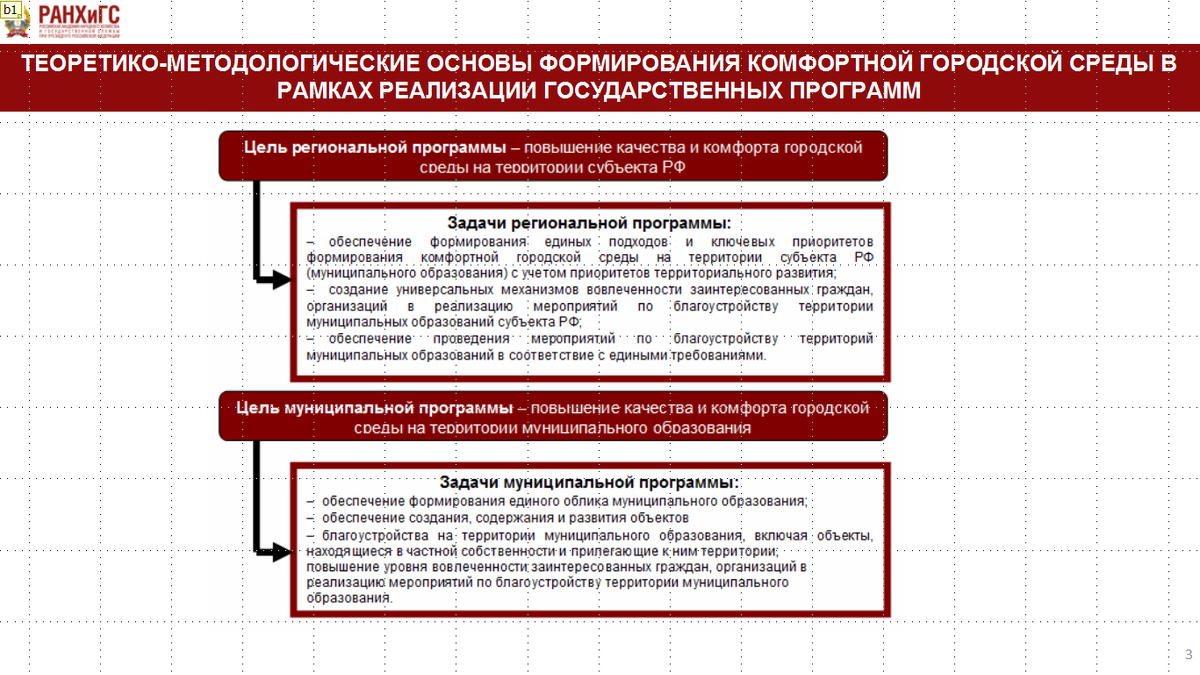 Формирование комфортной городской среды - презентация к дипломной работе  (ВКР). | Курсовые, дипломные работы, диссертации по экономике, праву,  гуманитарным дисциплинам, недорого, срочно, на заказ. Помощь в написании. |  Дзен