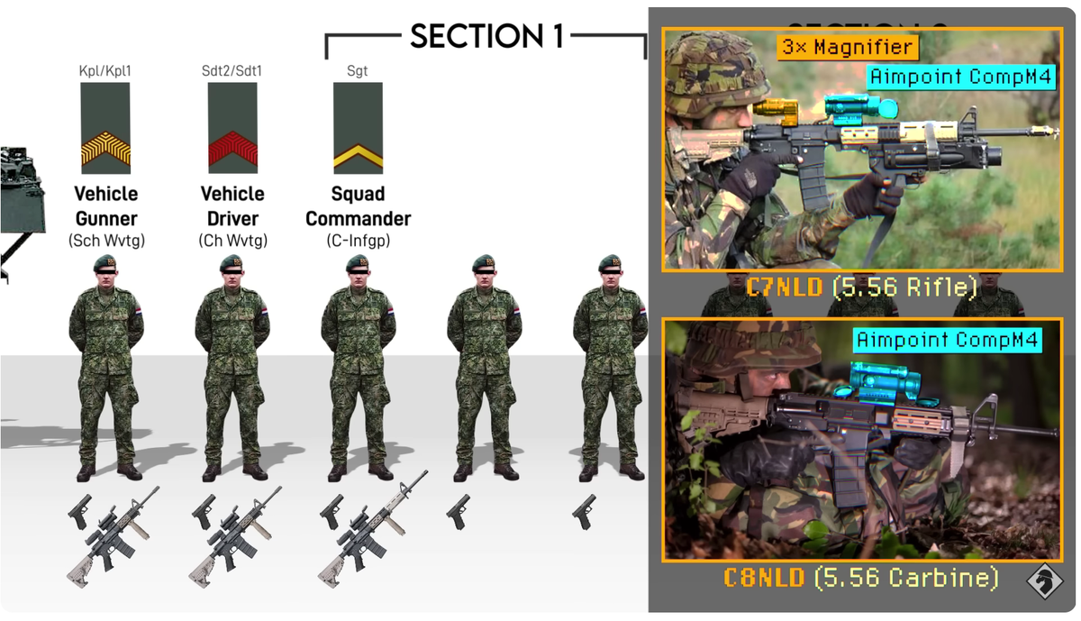 Отделение и взвод голландской мотопехоты на БМП CV90 и ББМ Boxer. Структура  и вооружение | Военкор Астрахань | Дзен