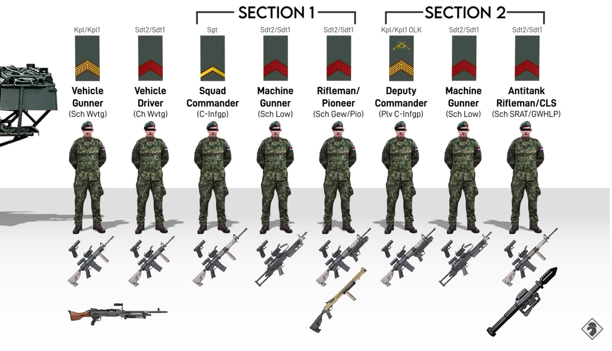 Отделение и взвод голландской мотопехоты на БМП CV90 и ББМ Boxer. Структура  и вооружение | Военкор Астрахань | Дзен