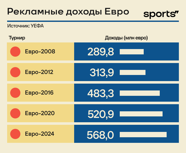 1200 евро сколько