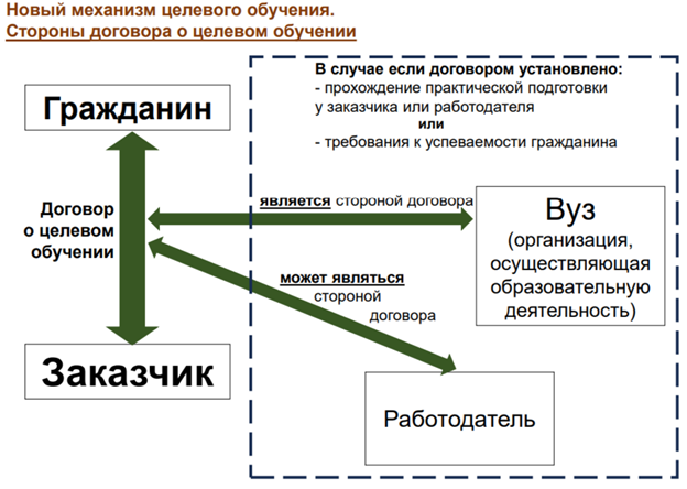 Источник: https://minobrnauki.gov.ru/
