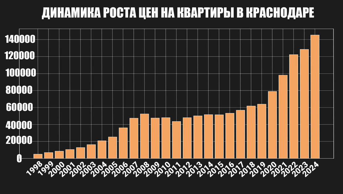 Недвижимость в Краснодаре: Почему стоит купить жилье в районе Парка  Галицкого? | АН ГРУПП | НЕДВИЖИМОСТЬ НА ЮГЕ | Дзен