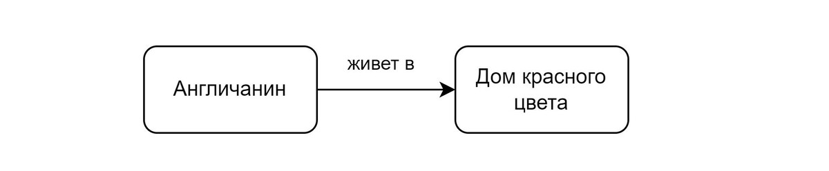 Англичанин проживает в доме красного цвета