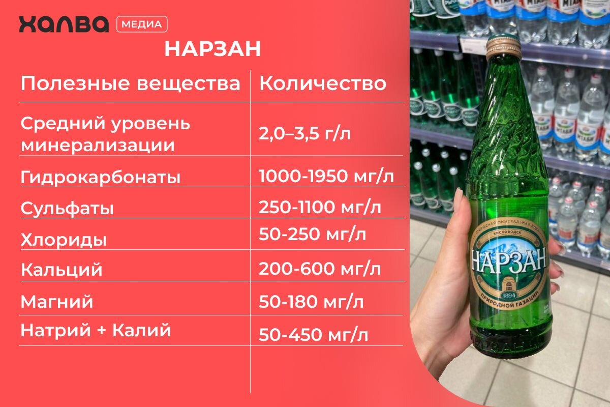 «Нарзан». Источник: из личного архива Дарьи Потехиной📷
