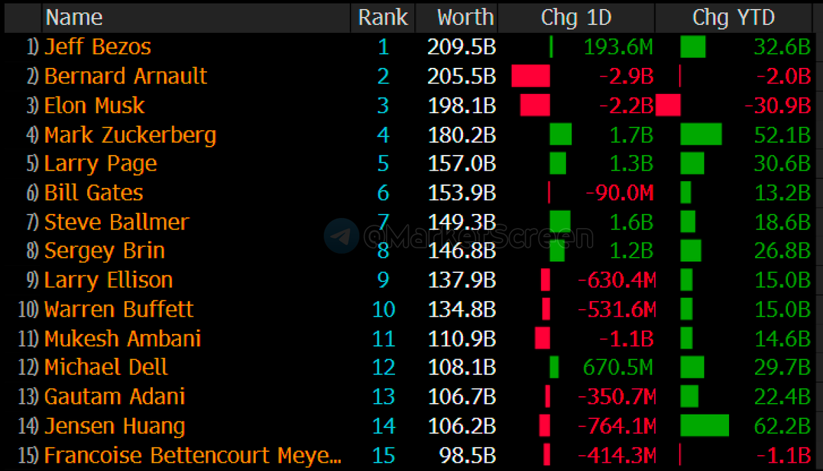 Сегодня в выпуске:  — Глубоко про санкции не стали. Так, мелким мазком. — Опять рост ВВП — Поставки газа упали — Поставки нефти выросли Доброе утро, всем привет!И снова пятница!-5