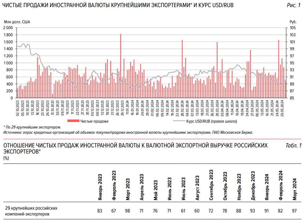 Сегодня в выпуске:  — Глубоко про санкции не стали. Так, мелким мазком. — Опять рост ВВП — Поставки газа упали — Поставки нефти выросли Доброе утро, всем привет!И снова пятница!-6