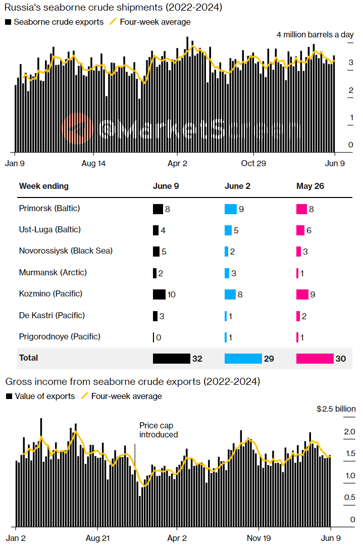 Сегодня в выпуске:    — Глубоко про санкции не стали. Так, мелким мазком.  — Опять рост ВВП  — Поставки газа упали  — Поставки нефти выросли Доброе утро, всем привет!  И снова пятница!-15