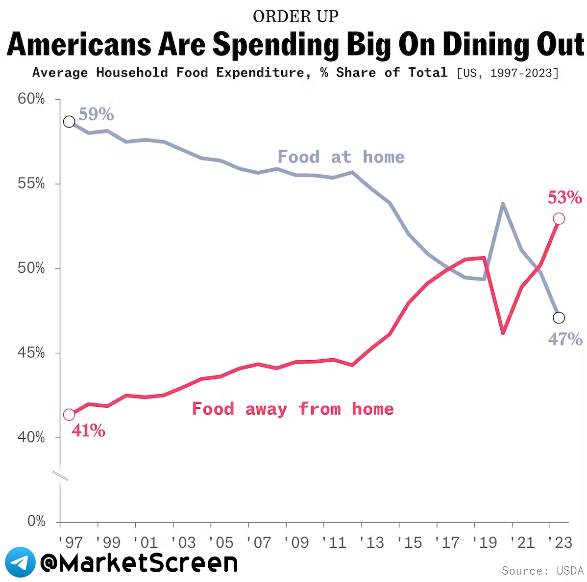 Сегодня в выпуске:  — Глубоко про санкции не стали. Так, мелким мазком. — Опять рост ВВП — Поставки газа упали — Поставки нефти выросли Доброе утро, всем привет!И снова пятница!-16