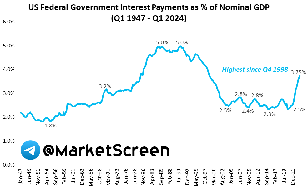 Сегодня в выпуске:  — Глубоко про санкции не стали. Так, мелким мазком. — Опять рост ВВП — Поставки газа упали — Поставки нефти выросли Доброе утро, всем привет!И снова пятница!-18