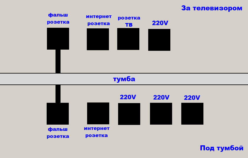 Не делайте 2 розетки за телевизором. На какой высоте? Самая легкая формула