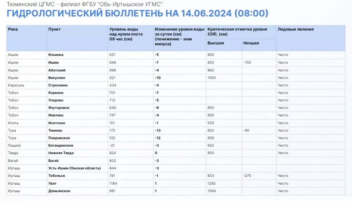     Источник: Информационный центр Правительства Тюменской области