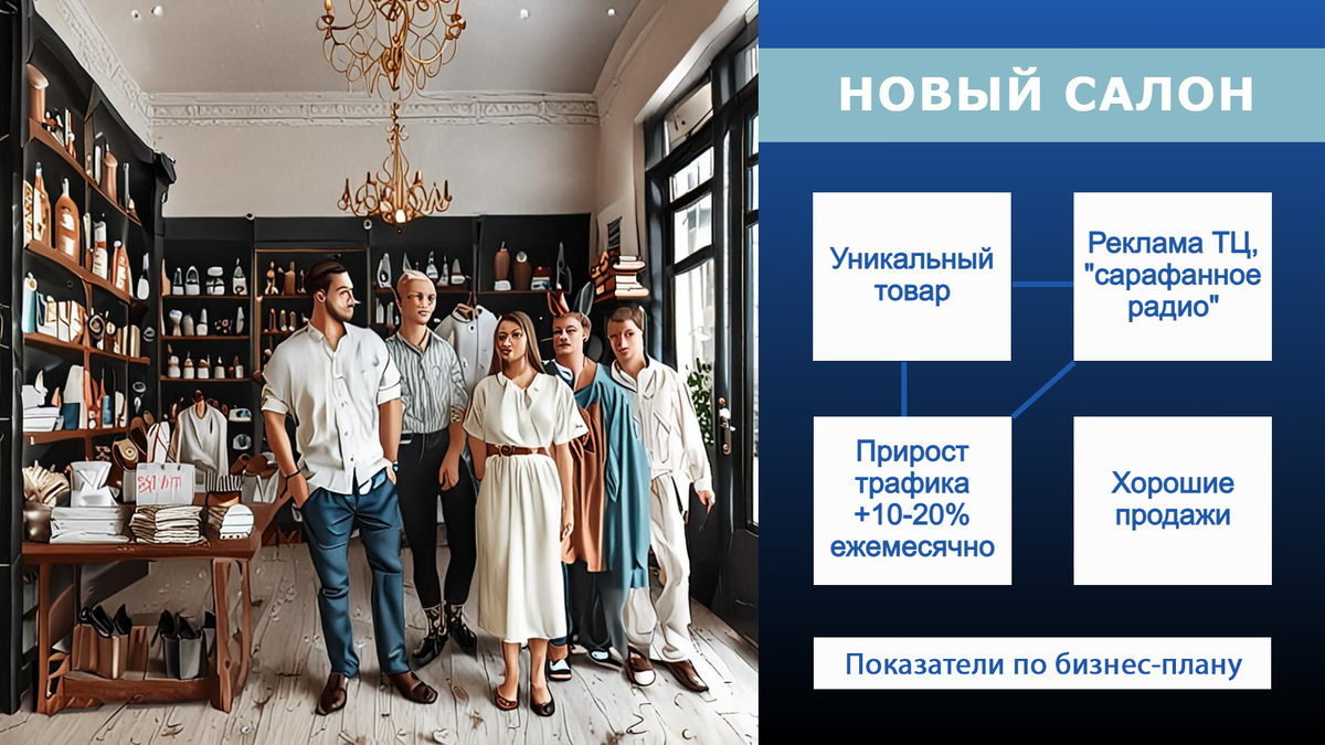 Бизнес-план нового арендатора ТЦ 