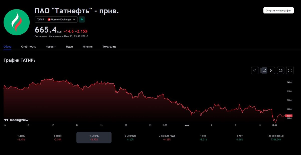 Хозяин пао татнефть. Татнефть собственная торговая марка. Татнефть логотип. Компания татнефть. Рисунок татнефть.