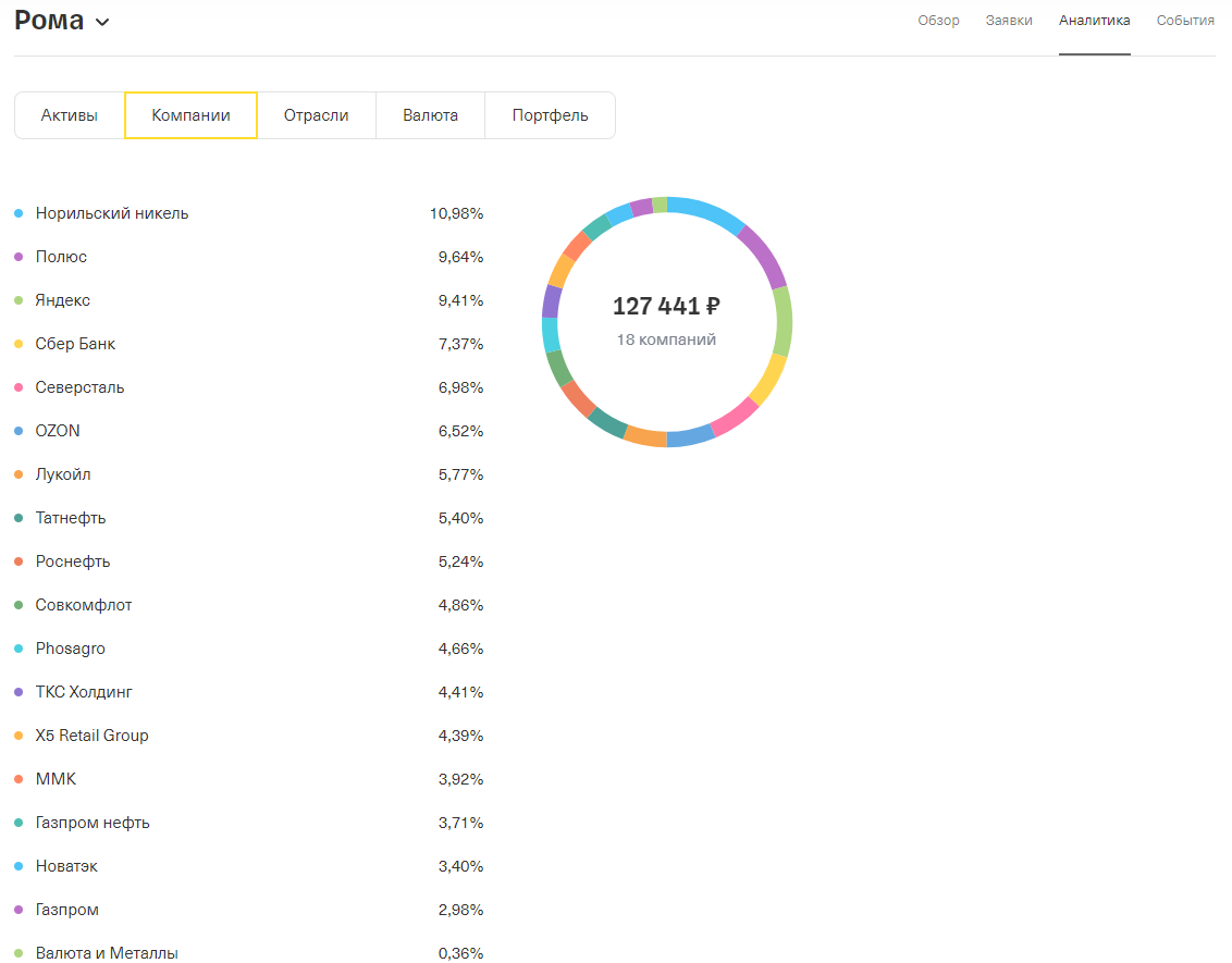 Состав портфеля сына (пропорции актуальны на 1 число этого месяца)