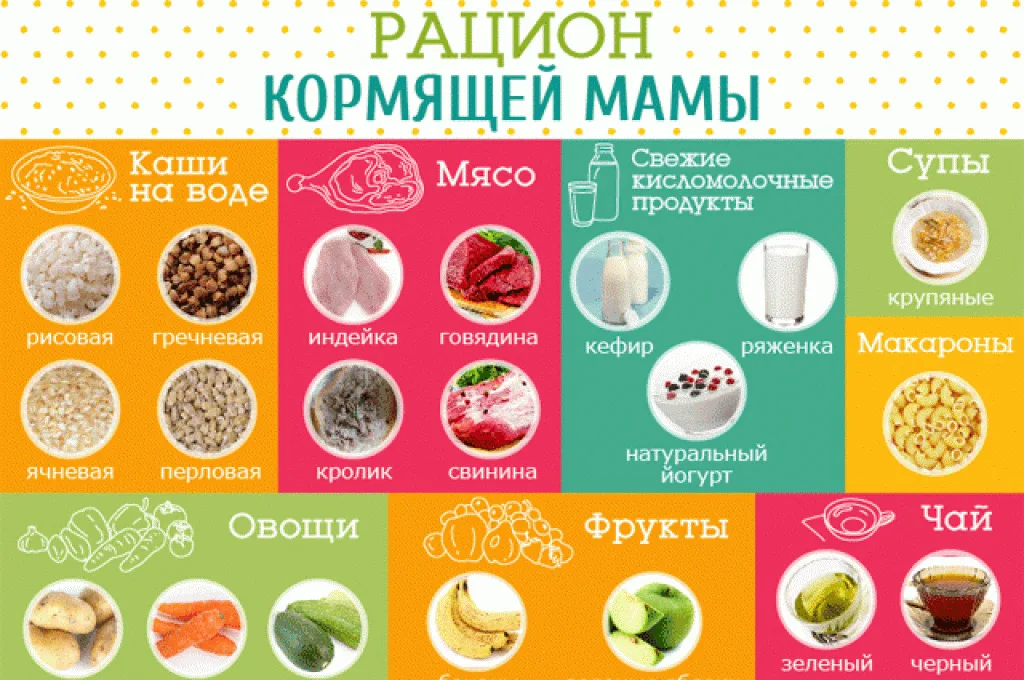 Вкусные праздничные рецепты для кормящих мам.