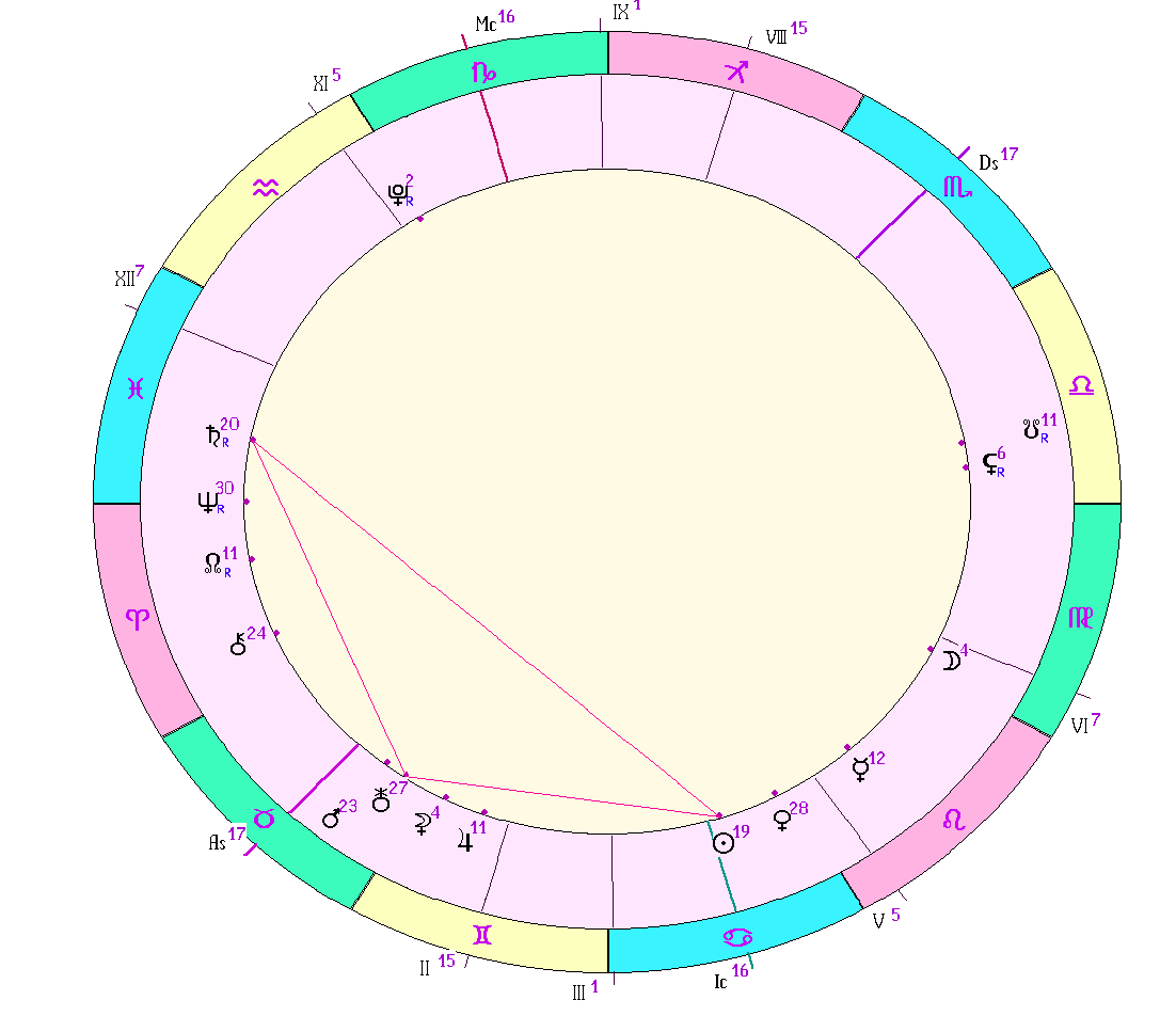 картинка на 10.07.2024 00:00 НН по Московскому времени сделана при помощи астропрограммы Стелла. Начало действия фигуры.