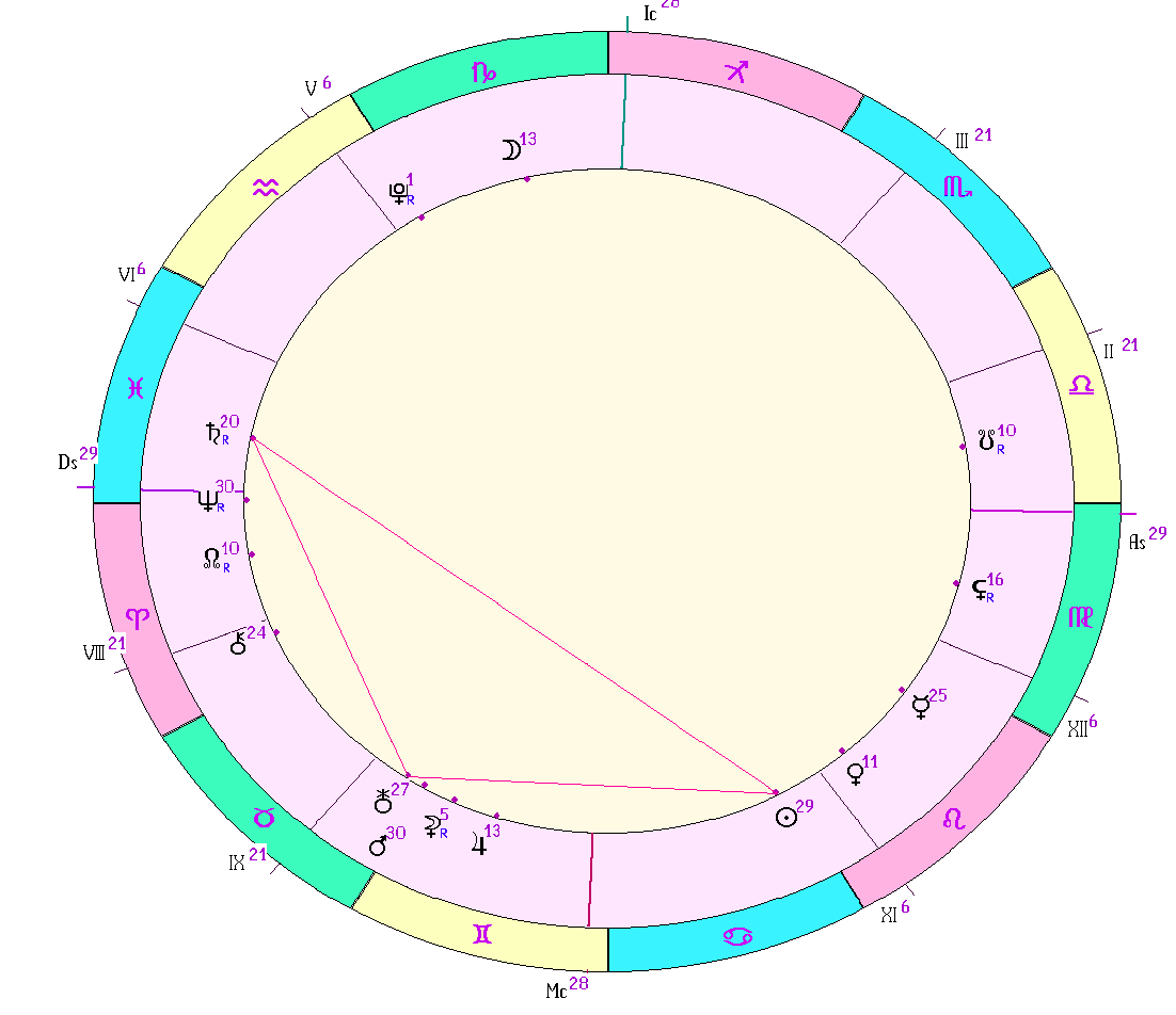 картинка на 20.07.2024 10:00 НН по Московскому времени сделана при помощи астропрограммы Стелла. Окончание действия фигуры.