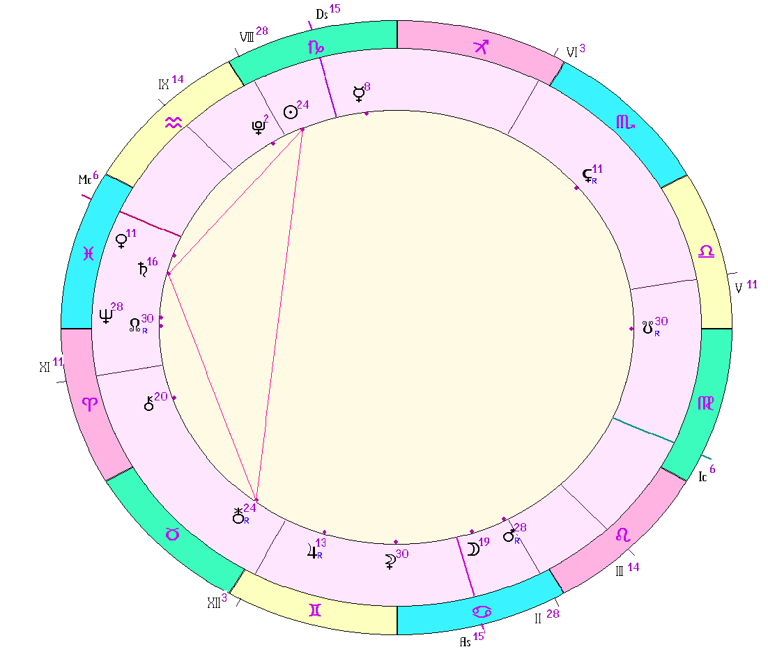 картинка на 13.01.2025 15:00 НН по Московскому времени сделана при помощи астропрограммы Стелла. Окончание действия фигуры.