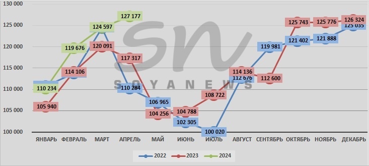 Источник: SoyaNews, данные ЕМИСС